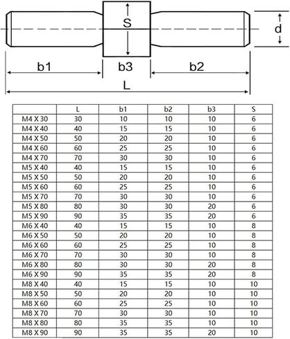 Double-Ended Threaded Rod, 2Pcs M6 304 Stainless Steel Left Hand and Right - Hand Double End Thread Tight Adjustable Rod Stud Screws Bolts(M6 x 90mm) in Saudi Arabia