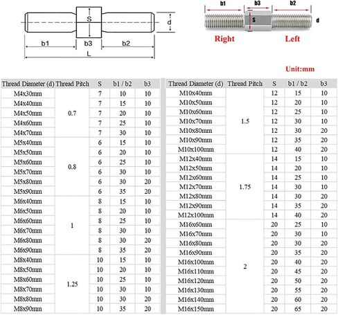 Double-Ended Threaded Rod, 1Pcs M3-M16 Left and Right Thread Double End Thread Rod 304 Stainless Steel Positive and Negative Thread Bar Stud Bolts Screw(M6-80MM) in Saudi Arabia