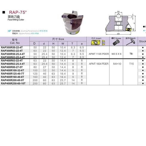 RAP300R 400R مطحنة نهاية القطع المقطوعة 75 درجة دقة طحن الطحن 1PCS (RAP400R80-27-5T) in Kuwait