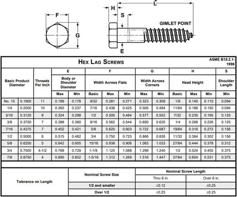 مسامير تأخر مطلي بالزنك 1/2 "× 2-1/2" ، كمية 50 براغي ، المسمار المدرب الثقيل للتطبيق الهيكلي والخشب استخدم الفولاذ المنخفض الكربون ASME B18.2.1 و SAE J429 بواسطة Newport Fasteners in Saudi Arabia