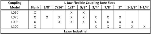 1 inches L100 مرنة 3 قطع L-jaw اقتران مقرن مجموعة و buna-n nbr العنكبوت in Kuwait
