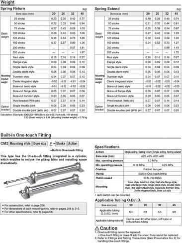 Pneumatic Air Cylinder Standard Type Double Acting CDM2B20-25 CM2B20-50 CDM2B25-75 CDM2B25-100 CM2B25-100 CDM2B32-150(175Z,CM2B20) in Saudi Arabia