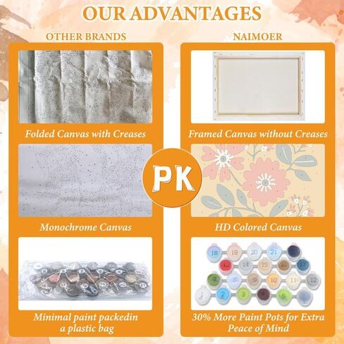 NAIMOER 4 Pack Flower Paint by Numbers Kits for Adults Beginner with Wooden Framed, Flowers Color by Numbers on Canvas Painting Kits for Adults, Easy Paint DIY Acrylic for Home Wall Decor 8X8 Inch in Saudi Arabia