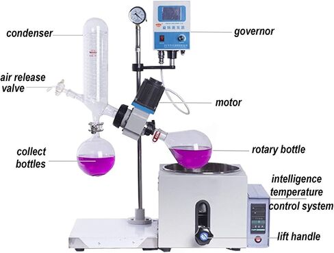 1L-5L LAB SPAPORATOR ROTAVAPOR 0-120 دورة في الدقيقة 0-399 ℃ معدات Senco مع رفع المحرك ، حمام التدفئة الرقمي ، مجموعة كاملة من مجموعات الأواني الزجاجية ومضخة تفريغ المياه المتداولة (1L لتر) in Saudi Arabia