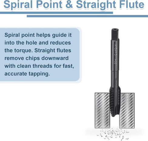 UXCELL POINT POINT PLUP THROUPING TELP M10 X 1.5 الخيط ، المواضيع الأرضية H2 ، الفولاذ عالي السرعة 6542 ، نيترنج ، صنابير المسمار المتري. in Saudi Arabia