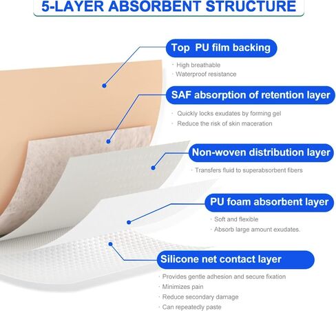 5 حزمة من السيليكون اللاصقة الرغوة العجينة خلع الملابس 7x7 بوصة منصات الجرح المقاومة للتنفس للقروح السرير قرحة العناية بالقرحة امتصاص البشرة الضمادات الطبية الصديقة in Kuwait