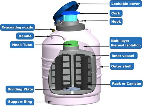 31.5L Liquid Nitrogen Tank, Cryogenic Container with 6 Square Racks(4 Layers), Aluminum Alloy Portable Dewar with Lockable Lid, Cryogenic Tank with 5 * 5 Cryogenic Boxes in Saudi Arabia