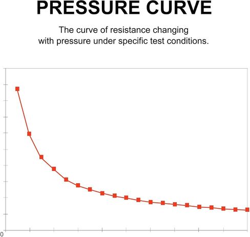 MECCANIXITY Thin Film Pressure Sensor, FSR402B 0-10Kg Force Sensing Resistor Stress Test Sensor Pad for Smart Home, Instruments, 1 Pack in Saudi Arabia