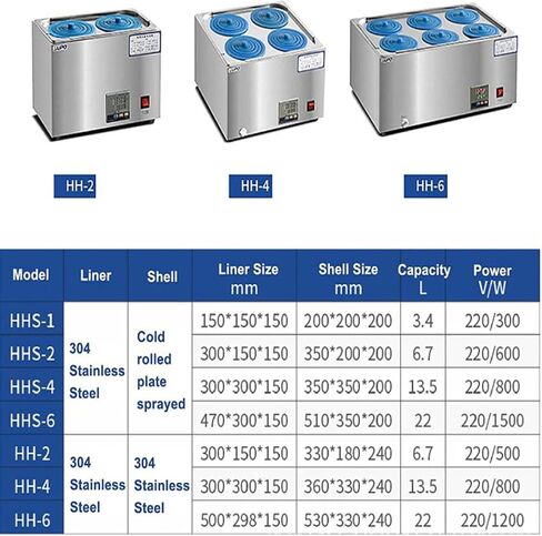 Digital Lab Water Bath Thermostatic Water Bath with Selectable Openings 304 Stainless Steel Electric Constant Temperature Water Bath (4holes) in Saudi Arabia