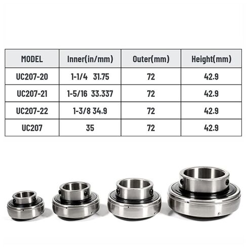 1pcs حجم بوصة إدراج محمل UC207 INNER 35MM UC207-20 1-1/4 "UC207-21 1-5/16" 33.337mm UC207-22 1-3/8 "34.9mm (UC207-21 ID33.375mm) in Kuwait