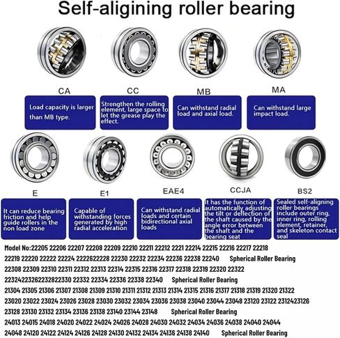 1PCS 22206 CA CC W33 30x62x20MM Self-aligning Roller Bearing High Speed Bearing of Vibrating Screen for Agricultural Fan(CA Low Speed) in Saudi Arabia