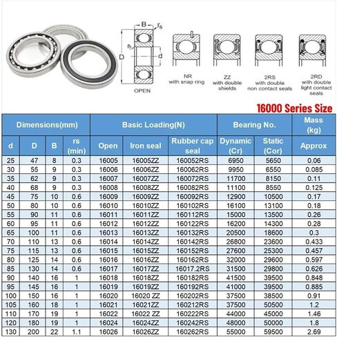 1PCS 16016 OPEN/RS 80X125X14MM جدار رفيع الأخدود DEPT BALLE BALLE 16000 Series High Speed ​​Motor Mechanical Equipment Bearings (16016RS) in Saudi Arabia