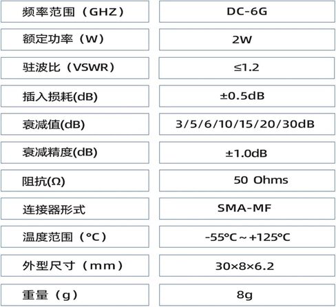 1PCS SMA 2W COAXIAL SEDINUATOR ، DC-6G RF Signal LATENUATOR ، 1DB 6G ، 2DB 6G ، 3DB 6G ، 5DB 6G ، 6DB 6G ، 10DB 6G ، 15DB 6G ، 20DB 6G ، 30DB 6G (30DB 6G) in Kuwait