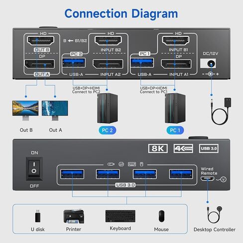 8K KVM Switch 1 Monitor 2 Computers 8K@60Hz 4K@120Hz ، HDMI KVM Switch مع 3 منافذ USB 3.0 ل 2 أجهزة كمبيوتر تشارك 1 طابعة فأر لوحة المفاتيح ، مع كبلتين USB ووحدة التحكم in Kuwait