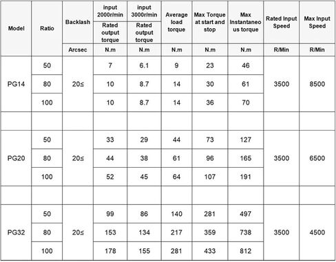 Harmonic Reducer Drive High 20 Arc sec Reducer(PG20-1.4cm 60 Servo,80 to 1) in Kuwait
