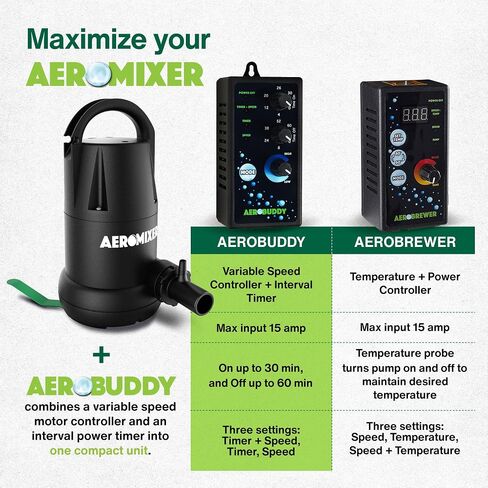 درجة حرارة AerobRewer + تحكم في الطاقة - وحدات تحكم السرعة المتغيرة لمضخة مياه المحرك الكهربائية ، +/- 3 درجة تحكم في درجة الحرارة ، وحدات تحكم سرعة المحرك المتغيرة للخلط والتهوية in Kuwait