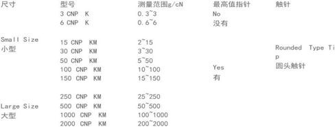 مقياس التوتر 1000CNP كم اختبار قياس الضغط in Kuwait