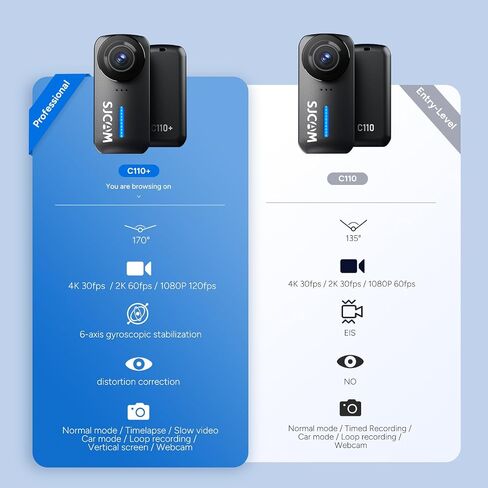 SJCAM C110Plus 4K Pocket Action Camera, 170° FOV, 6-Axis Stabilization Mini Body Cam, Waterproof, Wearable, Portable POV, Built-in Spkr & Mic for Vlogging, with Helmet Mount Kits, White in Kuwait