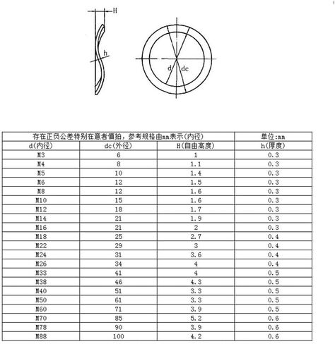 Wave Crinkle Spring Washers, Wave washers Three Wave Spring Washer 304 Stainless Steel M3 M4 M5 M6 M8 M10 M12 M16 Gasket Ring Curved Washers50pcs(M5) in Saudi Arabia