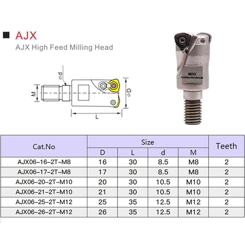 06 08R طحن Modular JOMW Carbide إدراج المسمار في أداة التغذية السريعة مخرطة مخرطة سبيكة نهاية مطحنة 1pcs in Kuwait