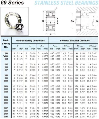 Power Transmission Products 6901 High Temperature Bearing 12x24x6mm 500 Degrees Celsius Thin Section Bearings Full Ball Bearing TB6901 Ball Bearings in Kuwait