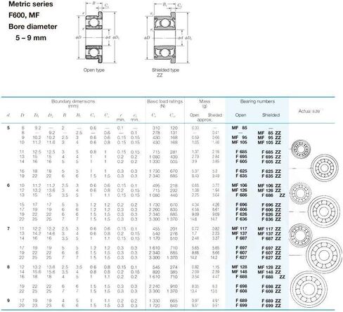 Flanged Bearings SF605ZZ Flange Bearing 5x14x5 mm 10PCS Double Shielded Stainless Steel Flanged Ball Bearings SF605Z F605 DDLF-1450HH SF605 Z ZZ Industrial Products in Kuwait