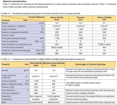 Power Transmission Products 6901CE 6901 Full ZrO2 Ceramic Bearing 1PC P5 6901RS Double Sealed Dust Proof 6901 RS 2RS Ceramic Ball Bearings 12x24x6 mm Ball Bearings in Kuwait