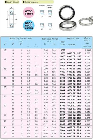 Thin Wall Bearings 6906-2RS Deep Groove Ball Bearing ABEC-1 Thin Section 6906 2RS Ball Bearings 30x47x9 mm 6906RS 61906 RS Ball Bearings in Kuwait