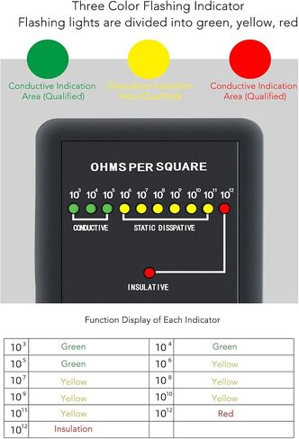 Anti Static Resistance Meter for Surface Resistance Measurement, Precise & Easy to Use, Highly Reliable, ASTM Standard Grid Induction Method, Measuring Range in Saudi Arabia