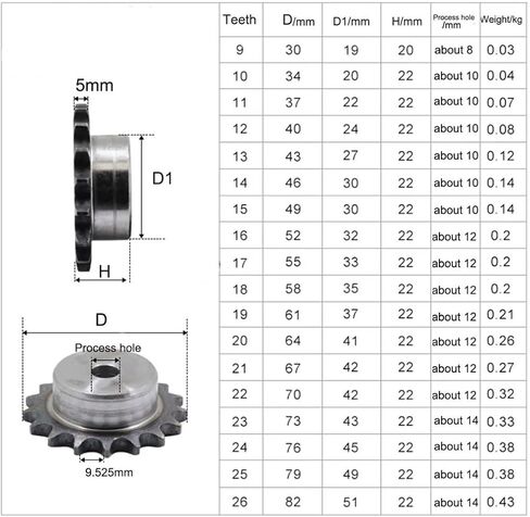 Tooth Roller Chain Sprocket 1Pcs 9-24 Tooth Process Hole 06B Precision 3 Points Sprocket Chain Gear 45# Transmission Sprocket Wheel(18 Teeth(Bore 12mm) in Saudi Arabia