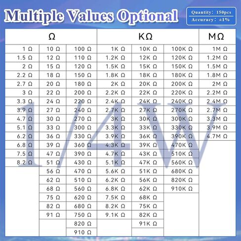 150pcs 30K ohm Resistor 1/4w (0.25 watt) Metal Film Fixed Resistors ±1% Tolerance,Multiple Values Optional in Kuwait