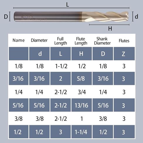 Carbide 55 DEGREE 3-FLUTE END مع طلاء ZRN ، صلابة عالية ومقاومة للارتداء ، للمعادن الألومنيوم والمعادن (1/4 "3/4" 1/4 "2-1/2" 3F) 1PCs. in Saudi Arabia