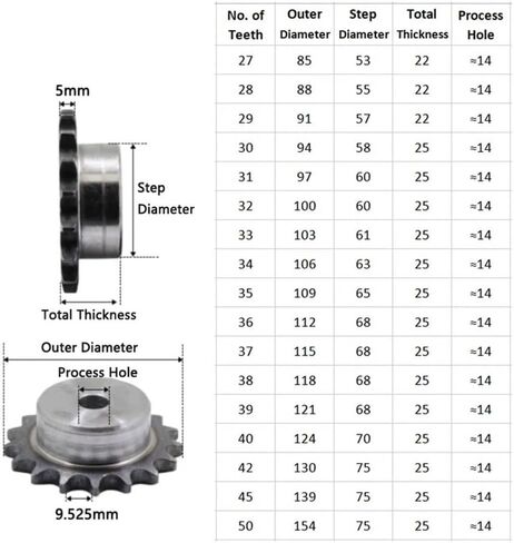 Tooth Roller Chain Sprocket 1pc 06B 9-24 Teeth Sprocket Wheel Chain Gear A3 Steel Suitable for 06B Roller Chain Pitch 9.525mm(18 Teeth) in Saudi Arabia