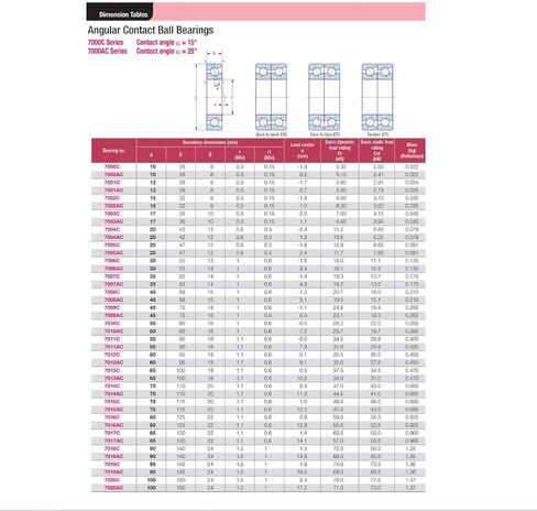 Angular Contact Bearings 7003 AC Angular Contact Bearing 173510mm Spindle Bearings CNC ABEC-1 25 2Pcs Contact Angle Ball Bearings 7003AC Bearings in Kuwait