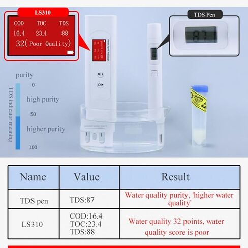 Portable Water Quality Tester 6 in 1 TDS EC COD Meter Test Pen High Accuracy for Drinking Water Environmental Monitoring with Battery in Saudi Arabia