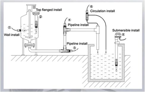 RK500-04 استشعار الأكسجين البصري الذائبة CIP مع RS485Output in Saudi Arabia