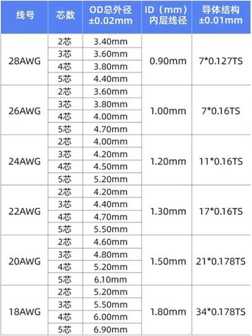 UL (PVC) كابل الطاقة الشفاف والكابلات مع سلك توصيل CORPER CORE 2-CORE-CORE 2-CORE-CORES in Saudi Arabia