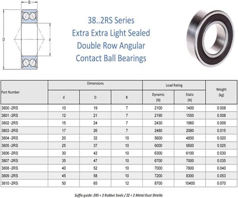 1pcs Angular Contact Ball Bearing 3800-2RS Sealed Ball Bearings 3800 2RS 10x19x7mm 3801 3802 3803 3804 3805 3806 3807A-2RS(3806A-2RS 30x42x10) in Saudi Arabia