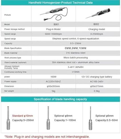 High-Speed Lab Cell Tissue Homogenizer, 0.5-250ml Capacity, 6 Adjustable Speeds, Includes 6mm, 8mm, 10mm Heads & H-Shaped Stand for Laboratory Use in Kuwait