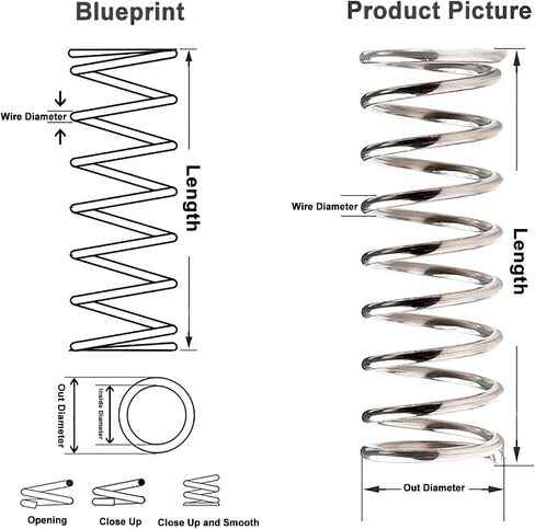 Geeyu 10PCS 0.5x5mm, Wire Diameter 0.5mm Out Diameter 5mm, 304 Stainless Steel Compression Spring, Length 10-50mm(Length 50mm) in Saudi Arabia