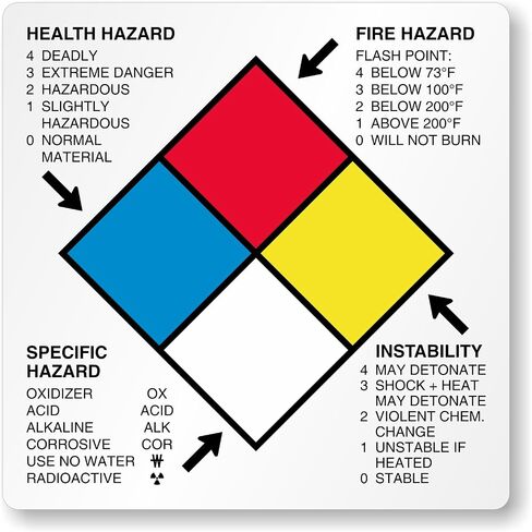 SmartSign NFPA Diamond Labels - 500/Roll ، 4 × 4 بوصات ، ملصقات الورق غير اللامعة مع مادة لاصقة دائمة ، ملصقات RTK مع دليل تصنيف للصحة/النار/التفاعل/المخاطر المحددة ، المصنوعة في الولايات المتحدة الأمريكية in Saudi Arabia