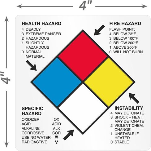 SmartSign NFPA Diamond Labels - 500/Roll ، 4 × 4 بوصات ، ملصقات الورق غير اللامعة مع مادة لاصقة دائمة ، ملصقات RTK مع دليل تصنيف للصحة/النار/التفاعل/المخاطر المحددة ، المصنوعة في الولايات المتحدة الأمريكية in Saudi Arabia
