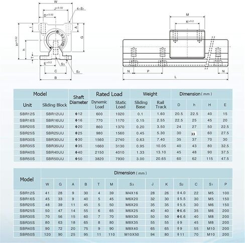 Professional 2PCS SBR25 300 400 500 600 800 1000 1200 1500mm دليل خطية RAIL OD 25MM 4PCS SBR25UU كتل الخطية لأجزاء CNC (300 مم) in Saudi Arabia