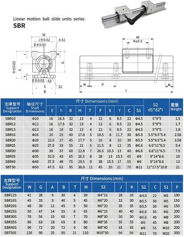 Professional 2 Sbr10 Sbr12 Sbr16 Sbr20 Sbr25 Linear Shaft Rod Rail Guide+4 Slide Bearing Blocks in Saudi Arabia