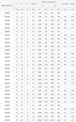Power Transmission Products 10PCS S6003RS Bearing 17x35x10mm ABEC-3 440C Stainless Steel Ball Bearings 6003 Deep Groove Ball Bearing S 6003RS Ball Bearings in Kuwait