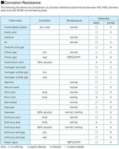 Power Transmission Products 10PCS S6003RS Bearing 17x35x10mm ABEC-3 440C Stainless Steel Ball Bearings 6003 Deep Groove Ball Bearing S 6003RS Ball Bearings in Kuwait