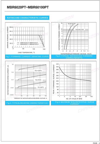 (Pack of 5 Pieces) Chanzon MBR60100PT Schottky Barrier Rectifier Diodes 60A 100V TO-3P (TO-247AD) 60 Amp 100 Volt in Saudi Arabia