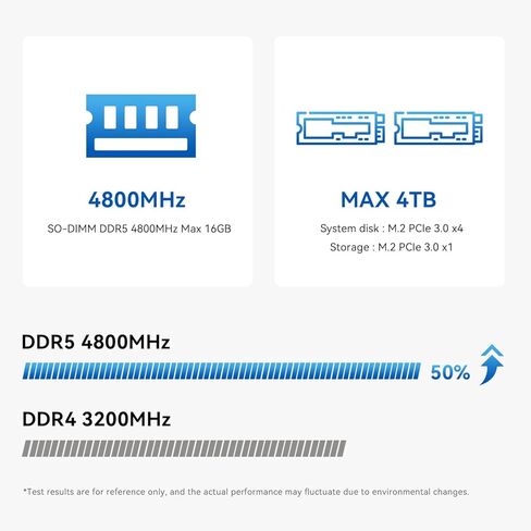 TRIGKEY Key i13 Mini PC, Intel Core i9-13900HK (14C/20T, up to 5.4GHz), Mini Computers 32GB DDR5 RAM 1TB PCle4.0 SSD,Support Triple Display HDMI/DP1.4/USB-C, 2.5G LAN+WiFi6+BT5.2 in Kuwait
