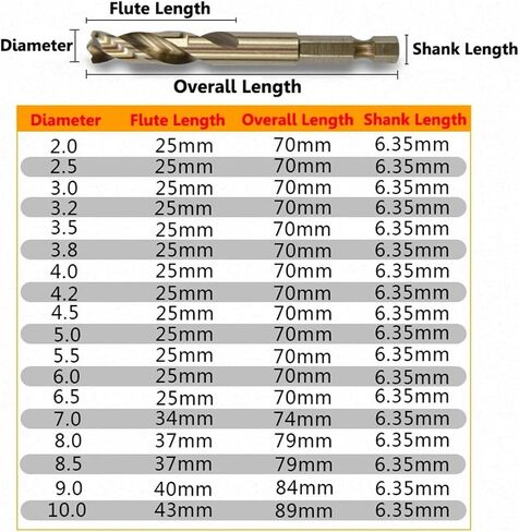 2mm-13mm Twist Hex Quick Change Drill Bit 10Pcs(3.2mm 10pcs) in Saudi Arabia