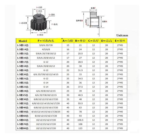 ترس الأسنان التروس الحلزونية التروس 1PCS 12T/15T-25T التبريد 1.5 وحدة 1.5M تحفيز ترس الحوض 12 مم معدات النقل الميكانيكية الصلب (1.5M 16T) in Saudi Arabia